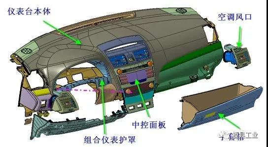 深圳一区二区三区国产模具告訴你,汽車（chē）內外飾注塑模具疑問,深圳（zhèn）注塑模具工廠