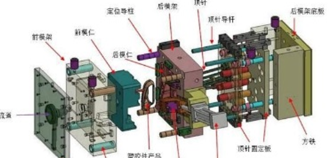 史上最全塑膠模（mó）具知識（極（jí）具（jù）收藏價值）