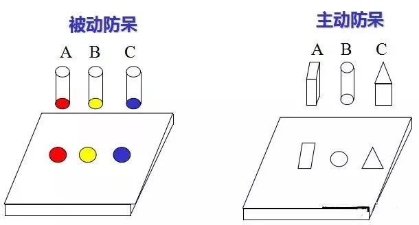 做模具：設計（jì）“防（fáng）呆”是（shì）什麽（me）？