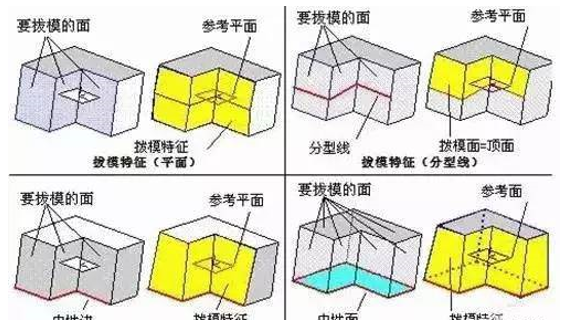 模具（jù）分型麵的幾種技巧（qiǎo），你都知道嗎？